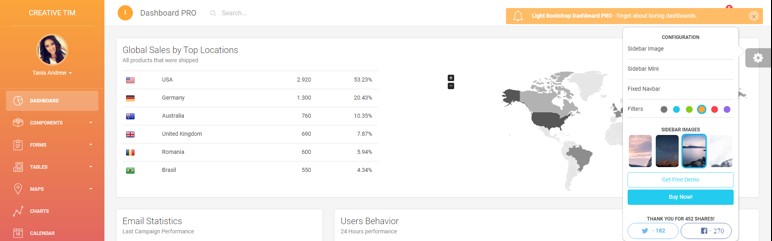 乐程源码-Bootstrap社交博客论坛响应式ui后台模板