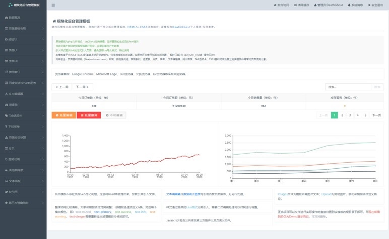 乐程源码-简约清爽版HTML5模块化后台管理模板