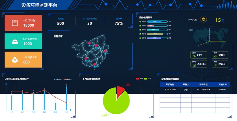 乐程源码-设备环境监测大数据页面html5模板