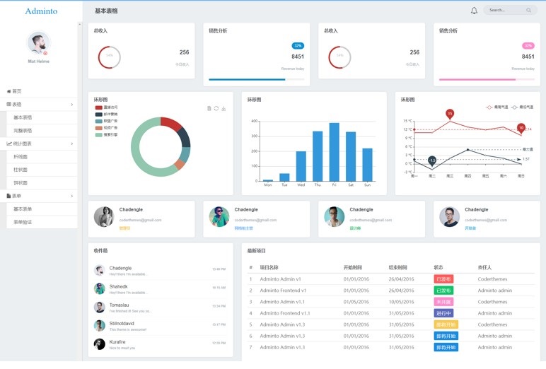 乐程源码-amazeui制作企业内部cms销售统计管理后台模板