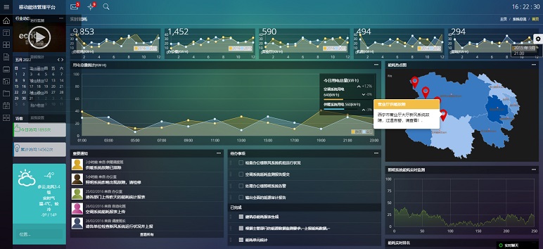 乐程源码-html5电力能耗管理平台系统cms后台模板